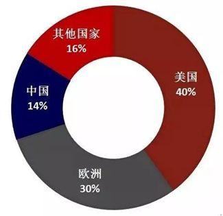 醫(yī)療器械行業(yè)的春天到了，或?qū)⒊蔀槿蜃罹邼摿κ袌鲋? img_height=